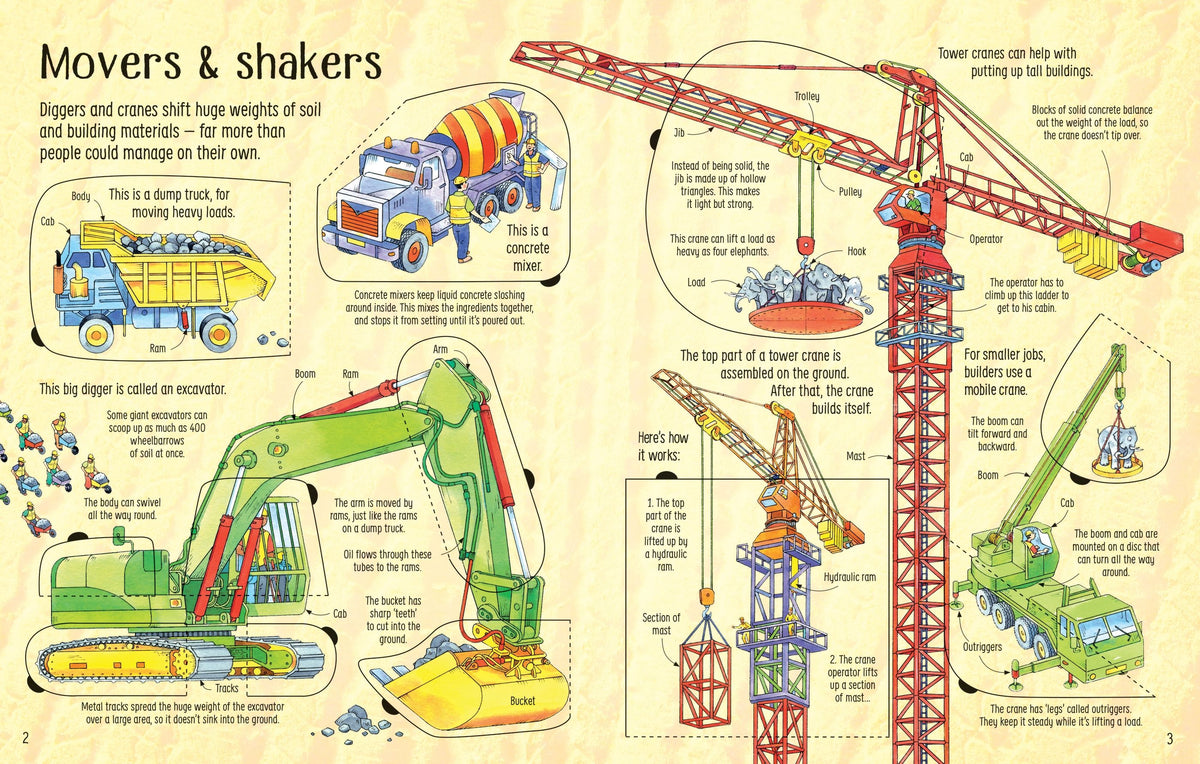 See Inside How Things Work