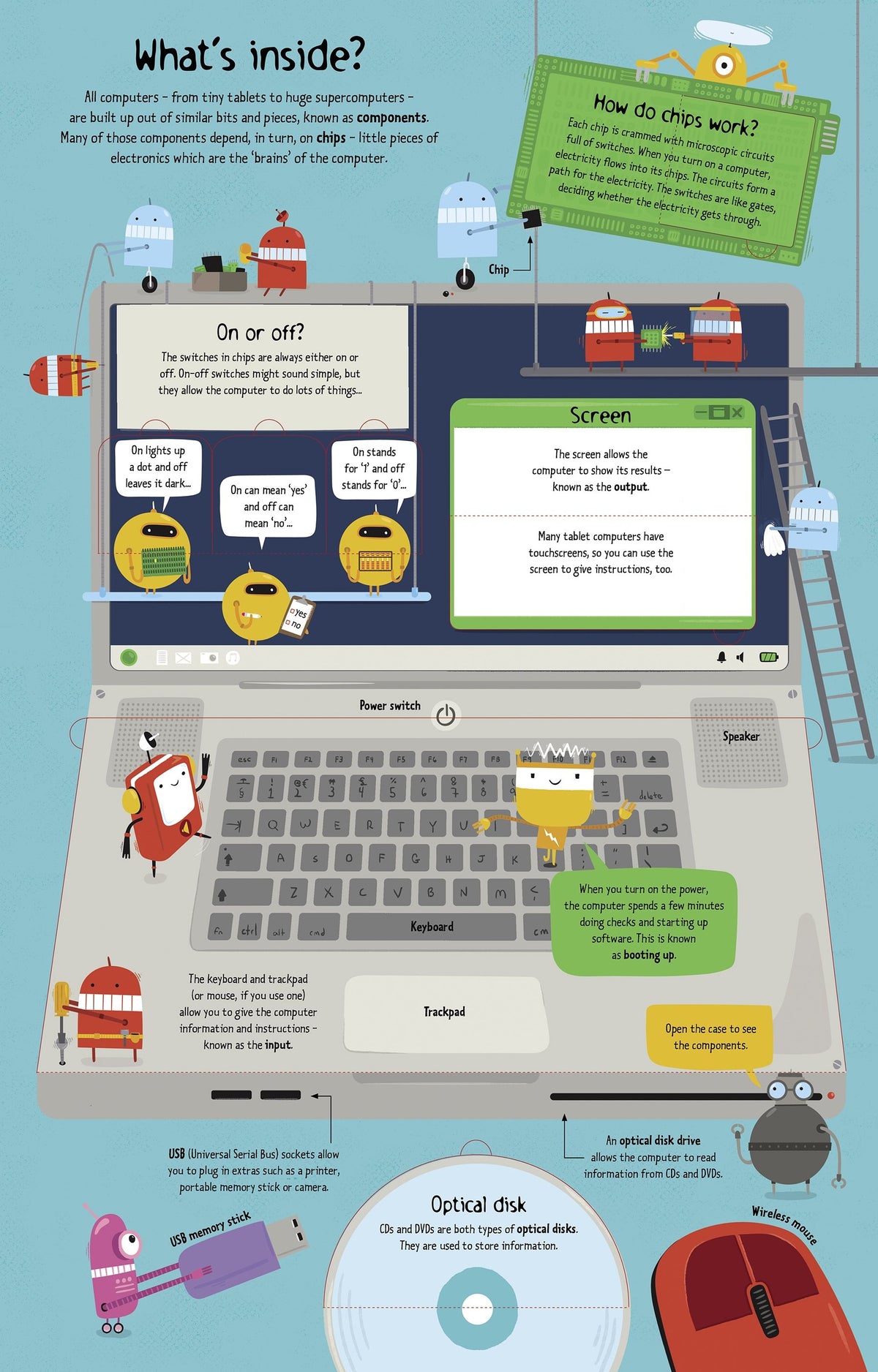 Lift-the-Flap: Computers and Coding