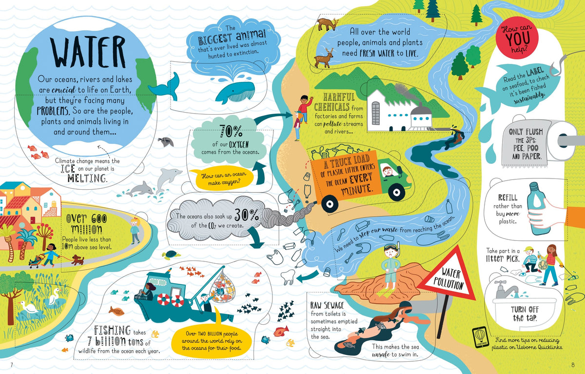 Lift-the-flap: Looking After Our Planet