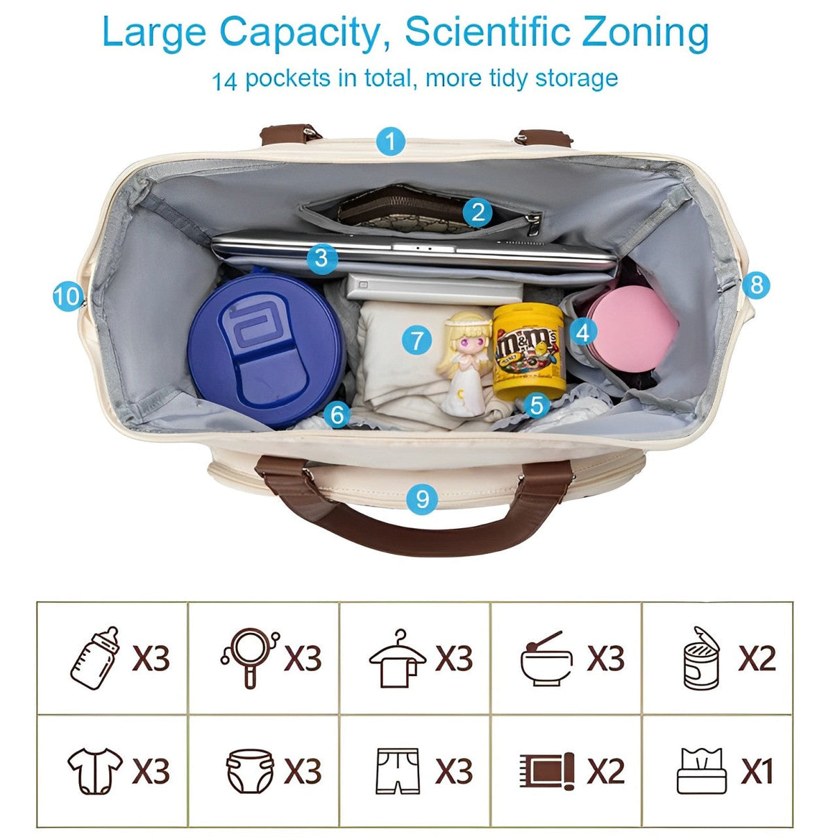 Labor Essential Multifunctional Mommy Diaper Bag