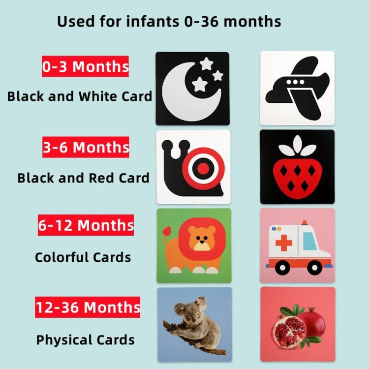 Montessori Learning Educational Baby Vision Stimulation Trigger Cards - 20 Sheets 40 Pages